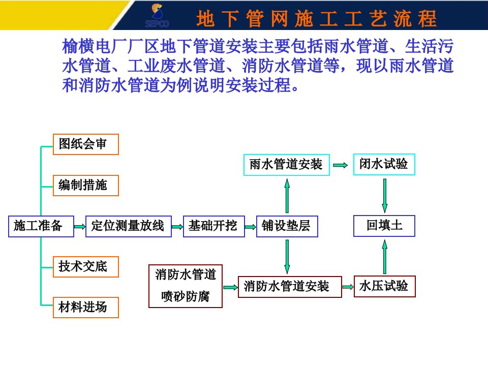 地下管网施工工艺流程