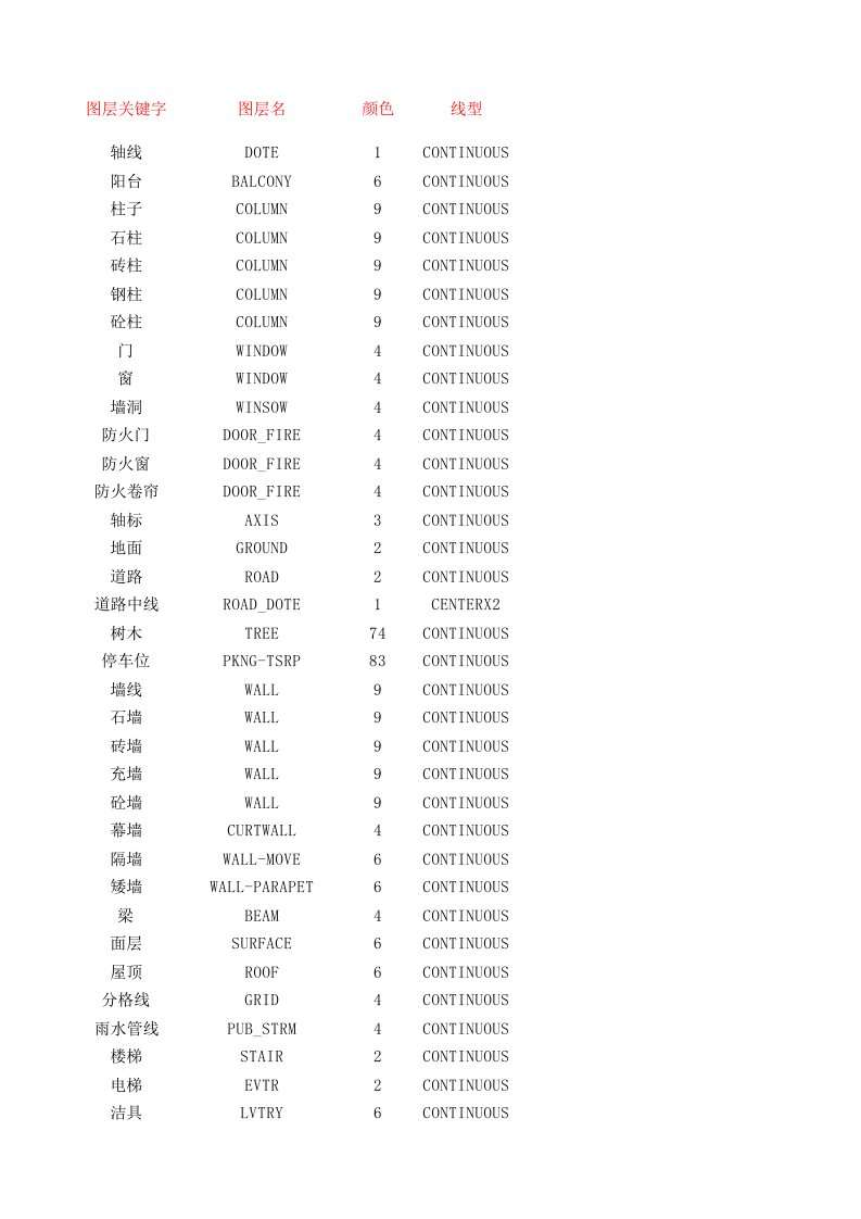 cad图层中英文对照表