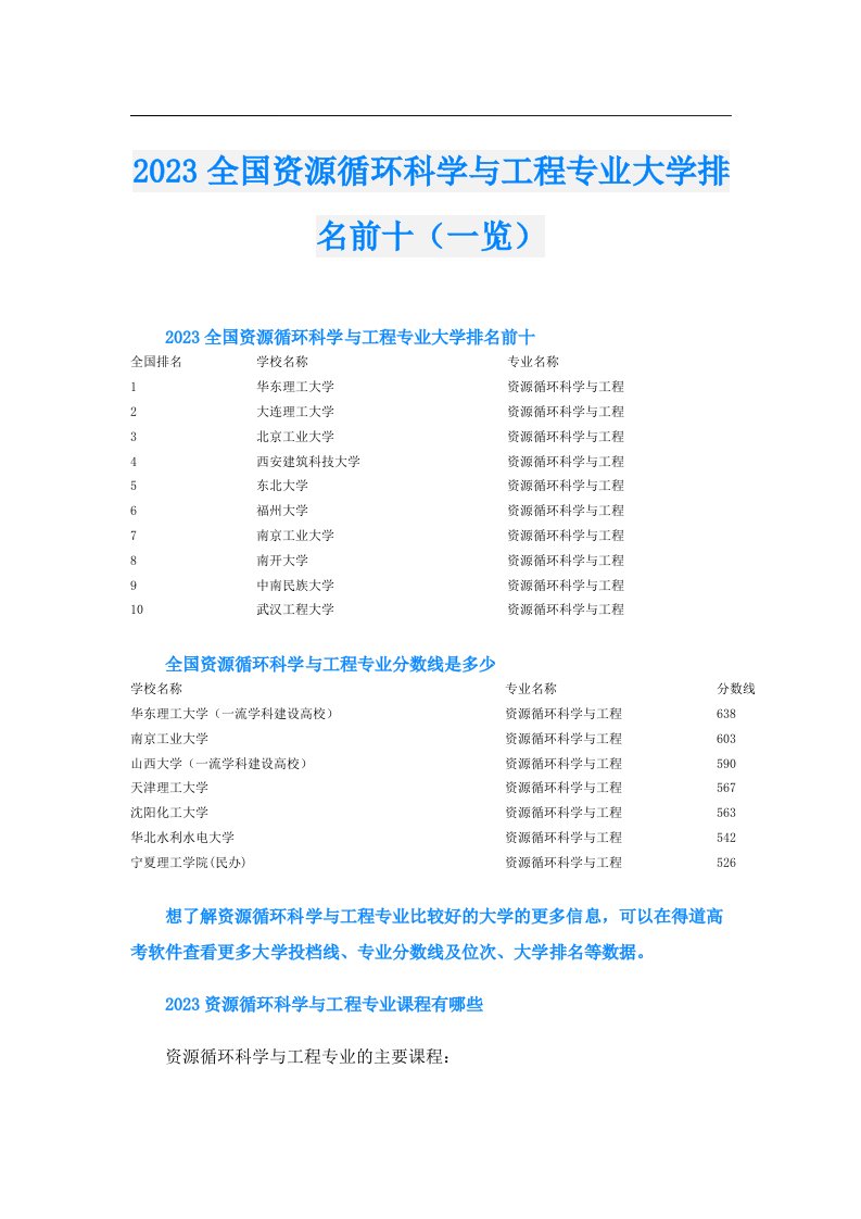 全国资源循环科学与工程专业大学排名前十（一览）