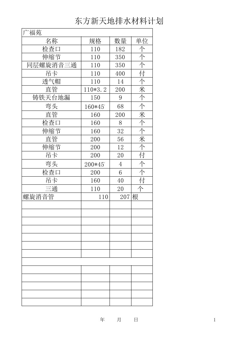 给排水工程-电业街排水材料计划