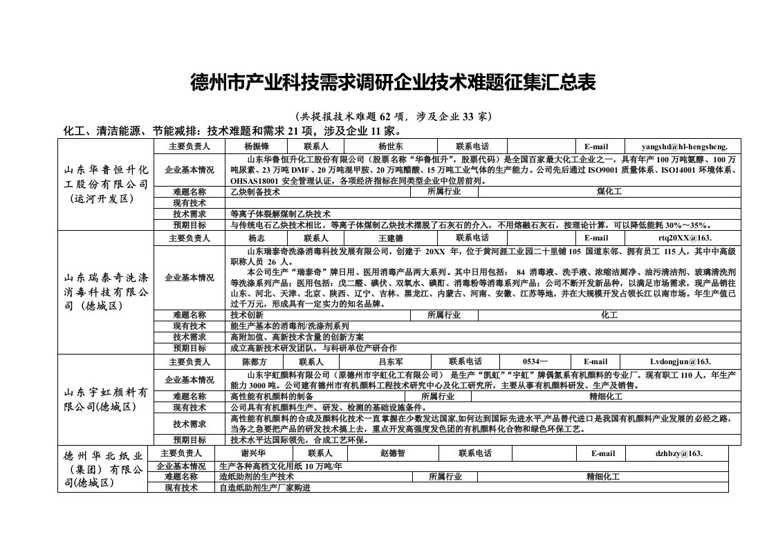 表格模板-德州市产业科技需求调研企业技术难题征集汇总表德州