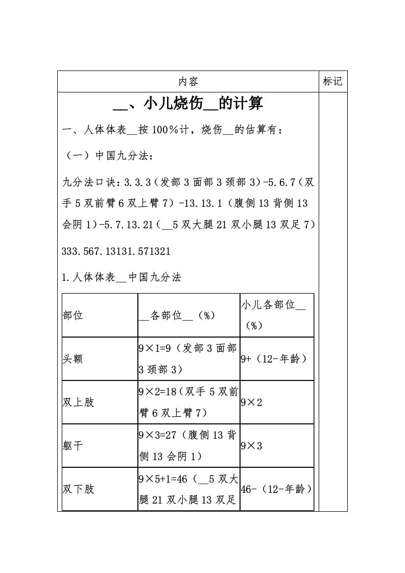 成人、小儿烧伤面积的计算和口诀