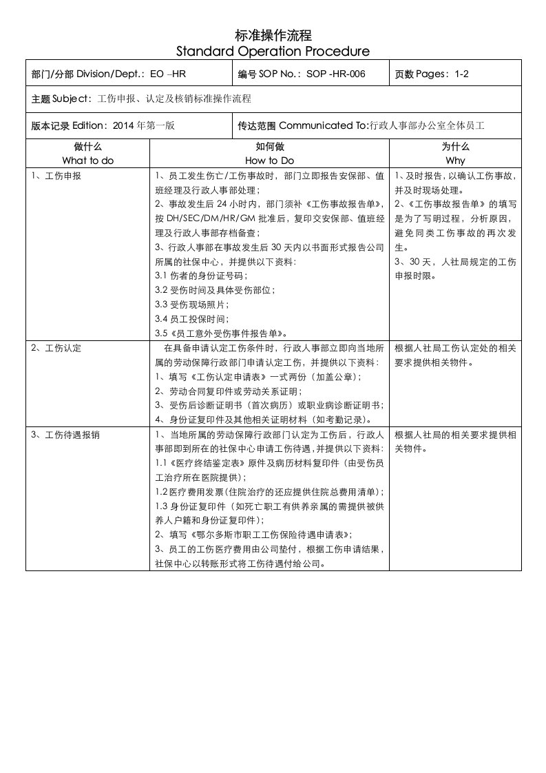 SOP-EO-HR-006《工伤申报认定及核销标准操作流程》