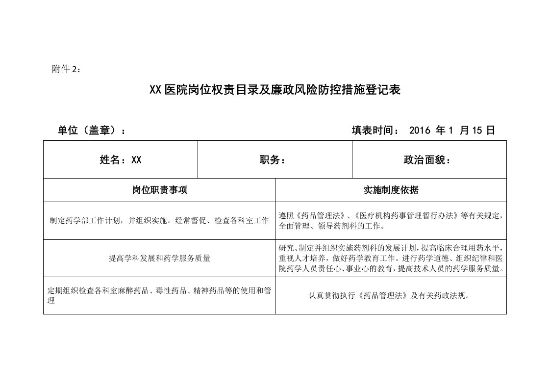 药剂科主任岗位权责目录及廉政风险防控措施登记表