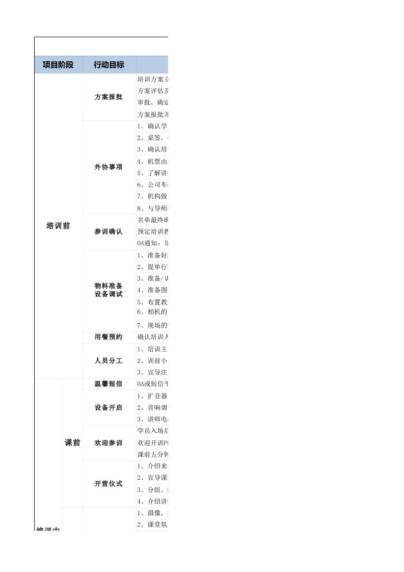 培训组织实施操作手册