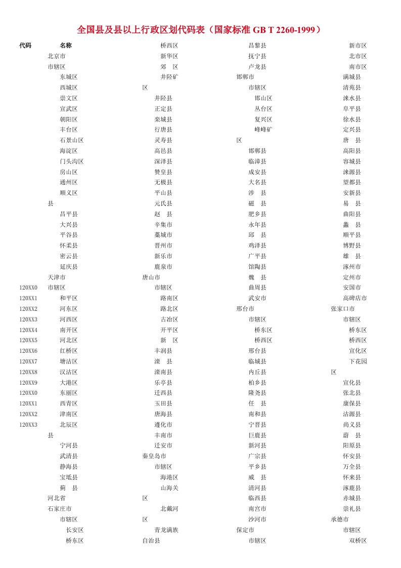 表格模板-全国县及县以上行政区划代码表国家标准GB