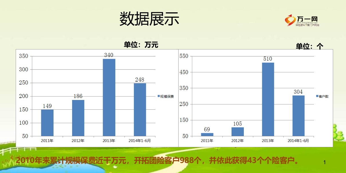 走进小微企业助力个险开拓29页