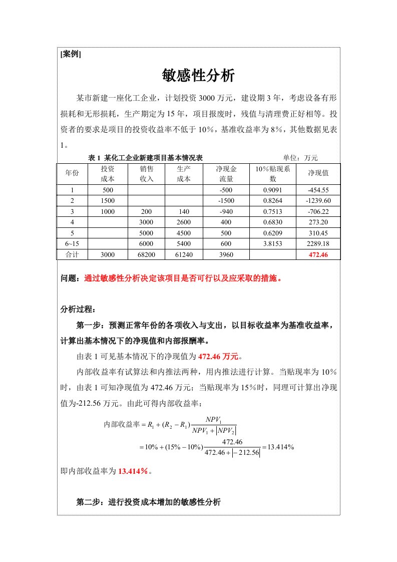 案例-敏感性分析