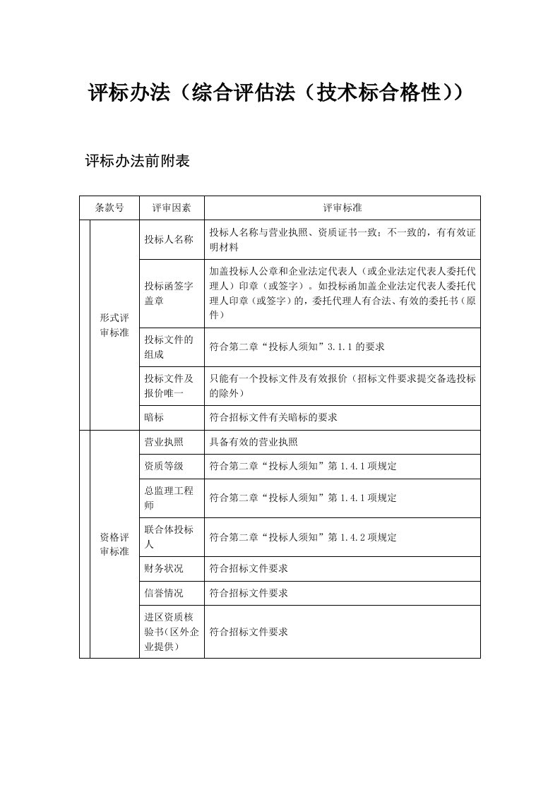 评标办法综合法技术标合格性