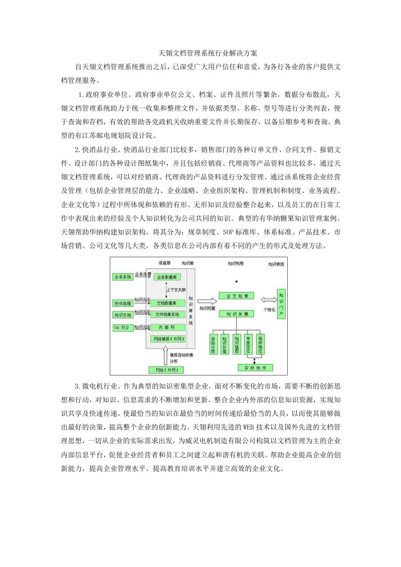 天翎管理系统行业解决方案