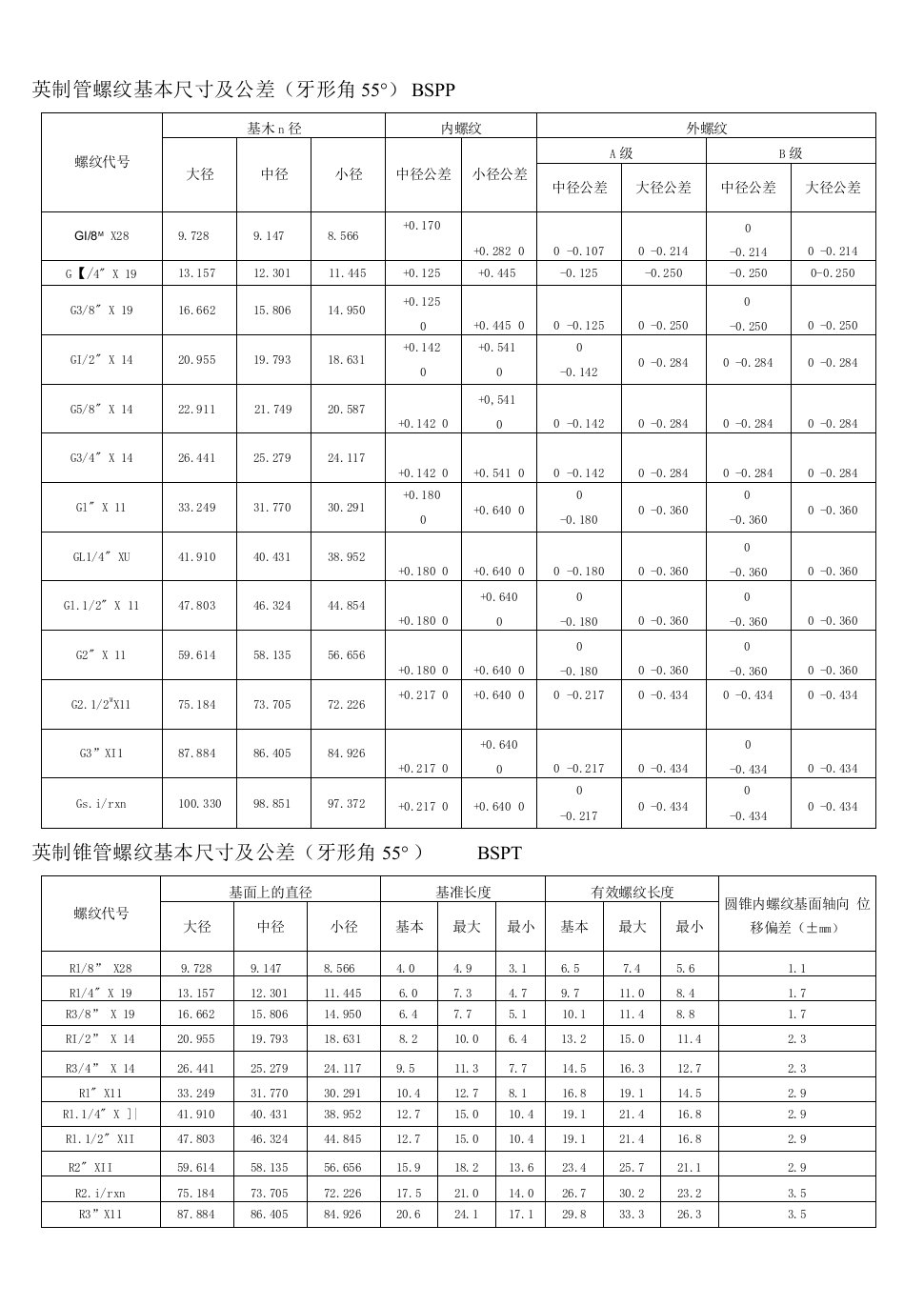 螺纹基本尺寸对照表含英制和美制NPT