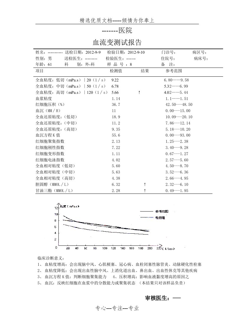 血流变仪测报告模板(共1页)