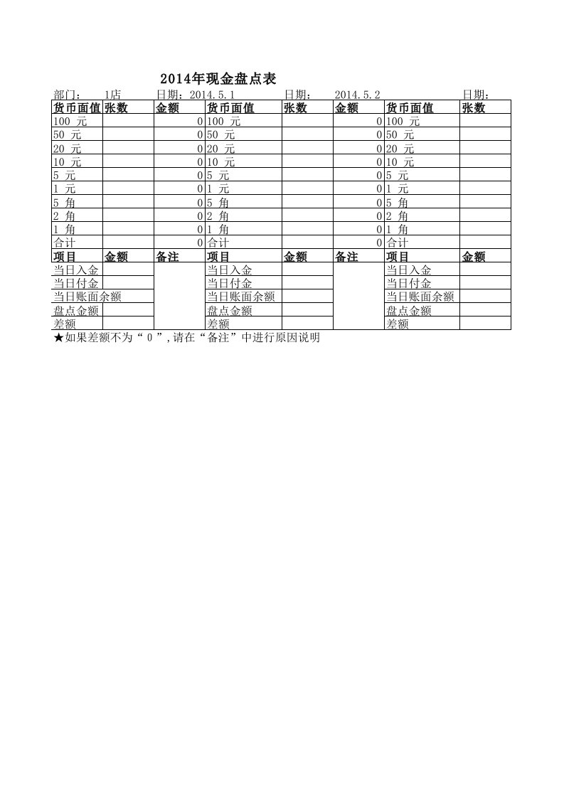 库存现金盘点表模板