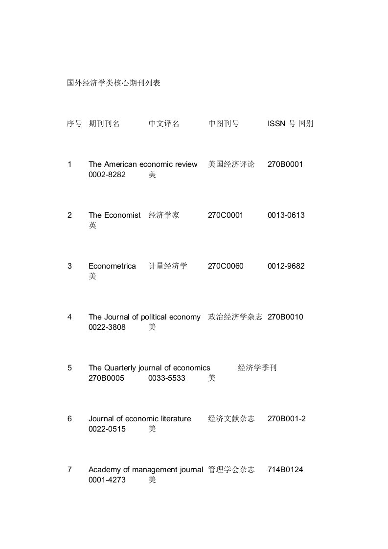 国内外经济学类核心期刊列表