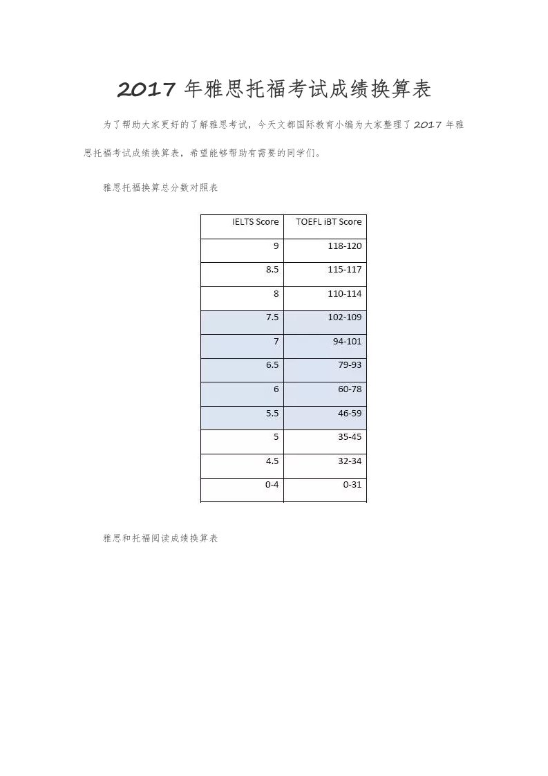 雅思托福考试成绩换算表