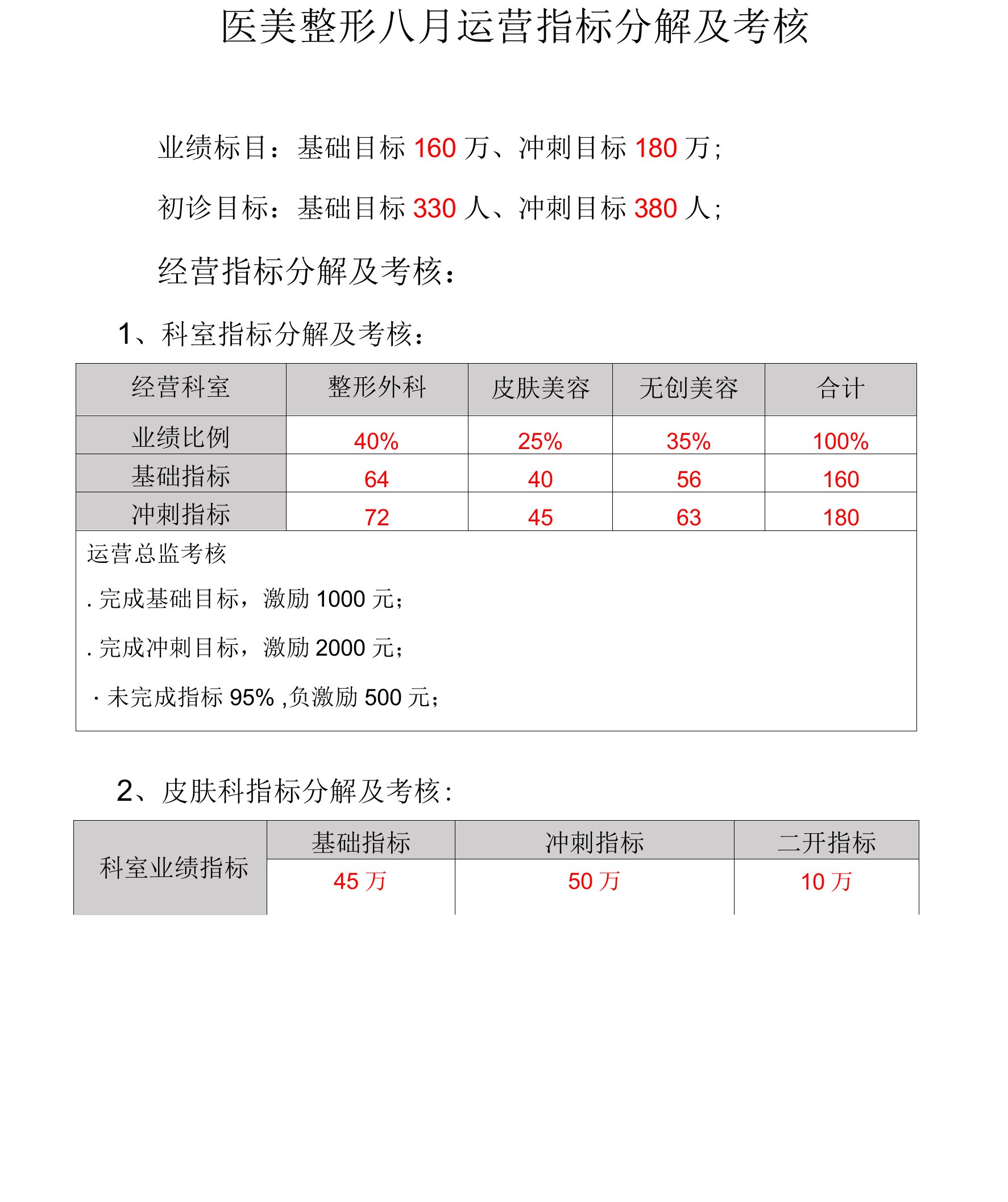 医美整形八月运营指标分解及考核方案