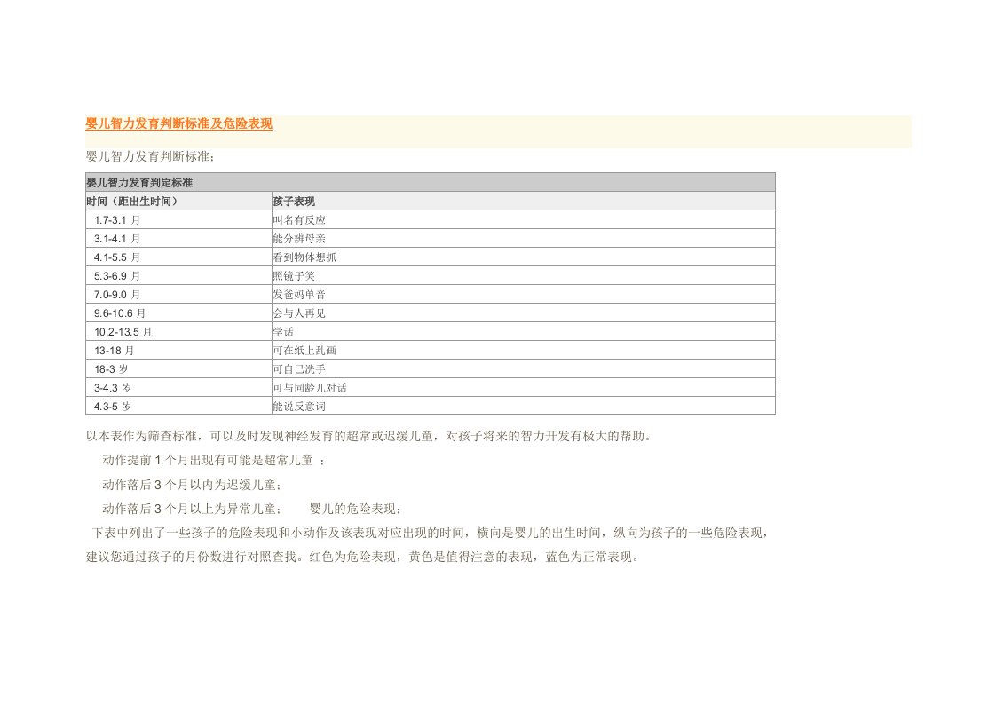 婴儿智力发育判断标准及危险表现