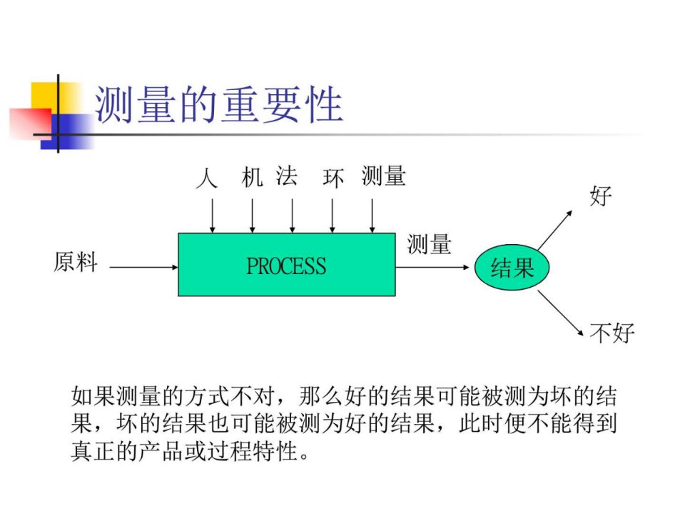 msa手册1数学自然科学专业课件