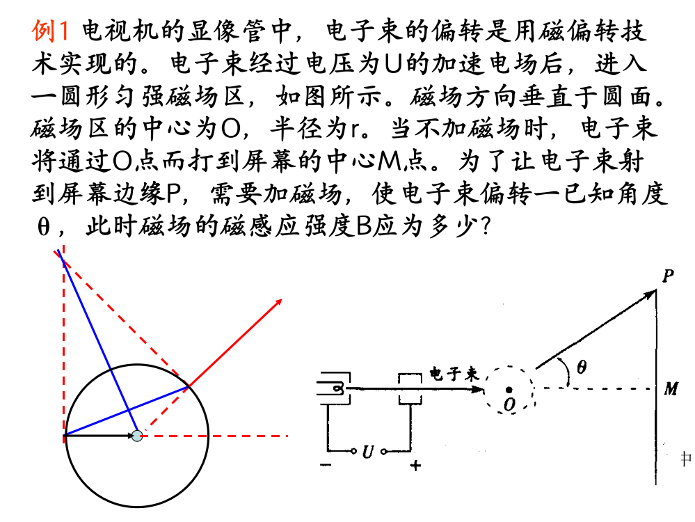 带电粒子在圆形磁场中的偏转