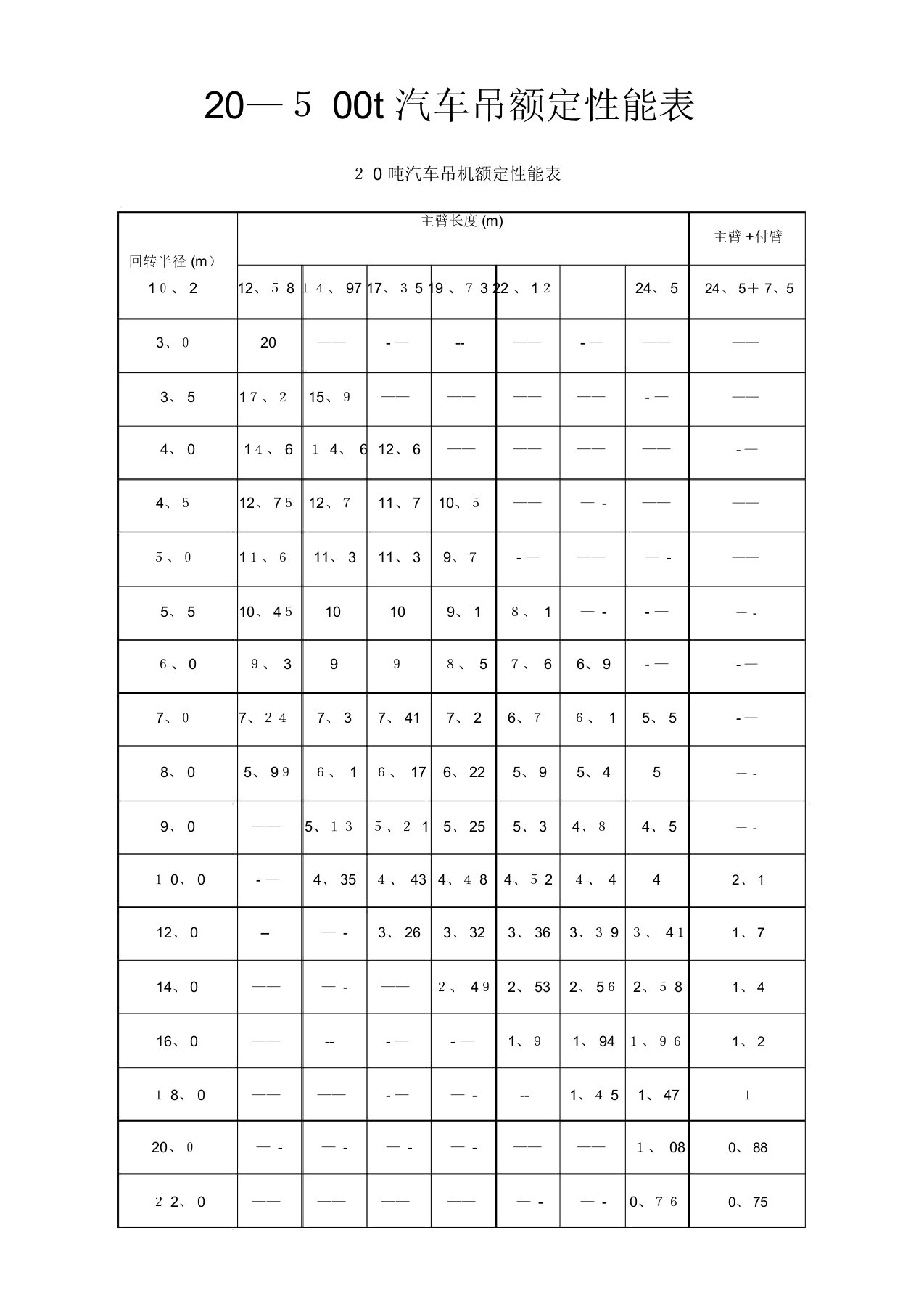 汽车起重机起重性能表