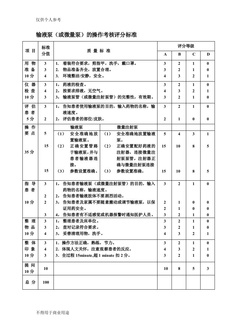 输液泵操作流程及评分标准