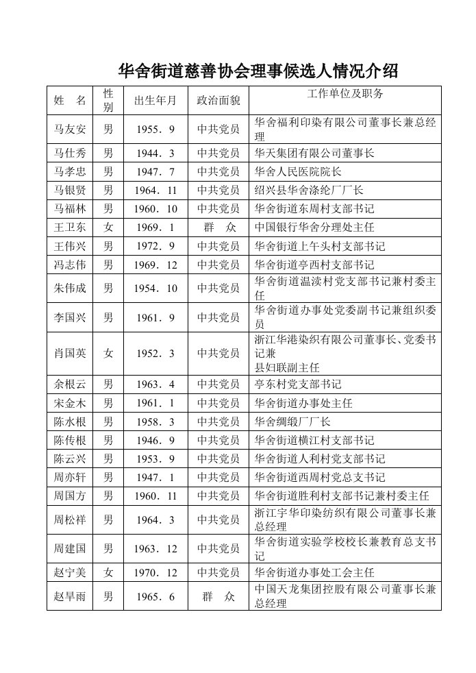 华舍街道慈善协会理事候选人情况介绍