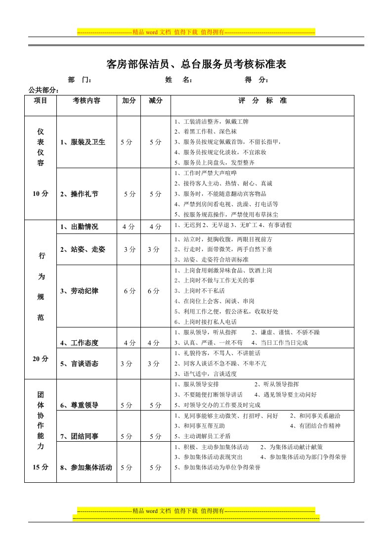 客房部绩效考核