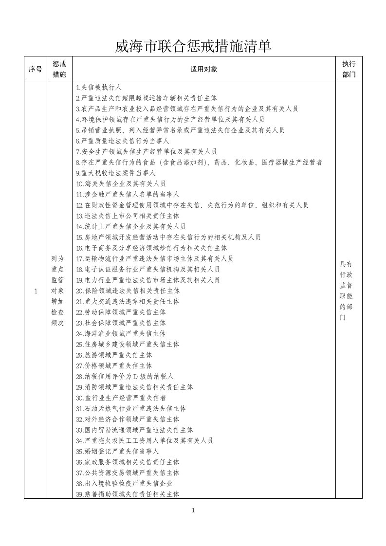 威海市联合惩戒措施清单