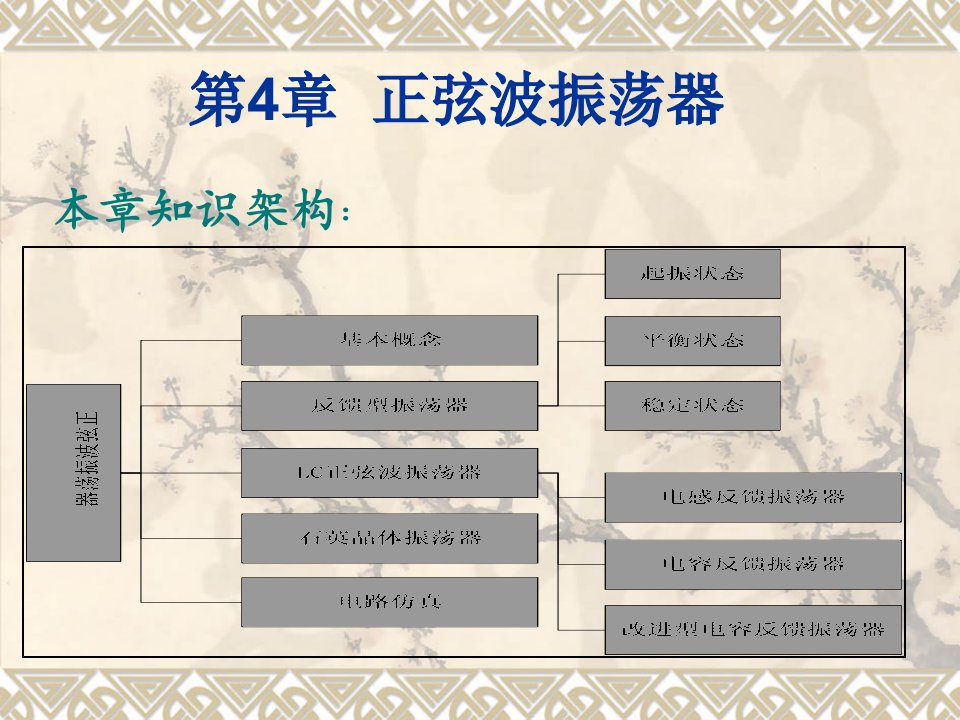 第4章正弦波振荡器