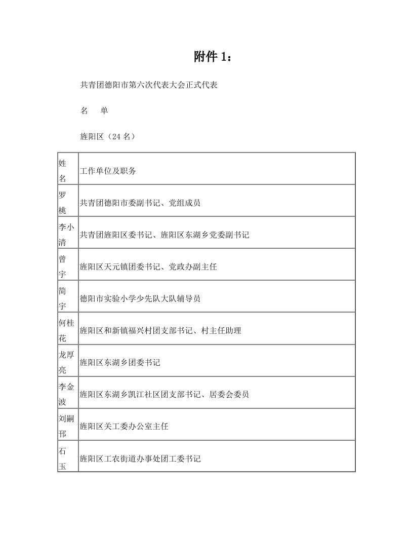 关于召开共青团德阳市第六次代表大会的