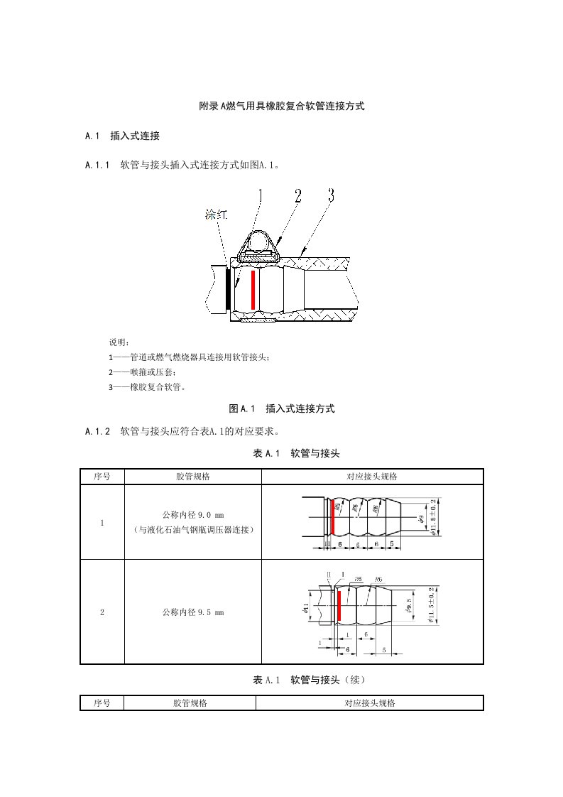 燃气用具橡胶复合软管连接方式