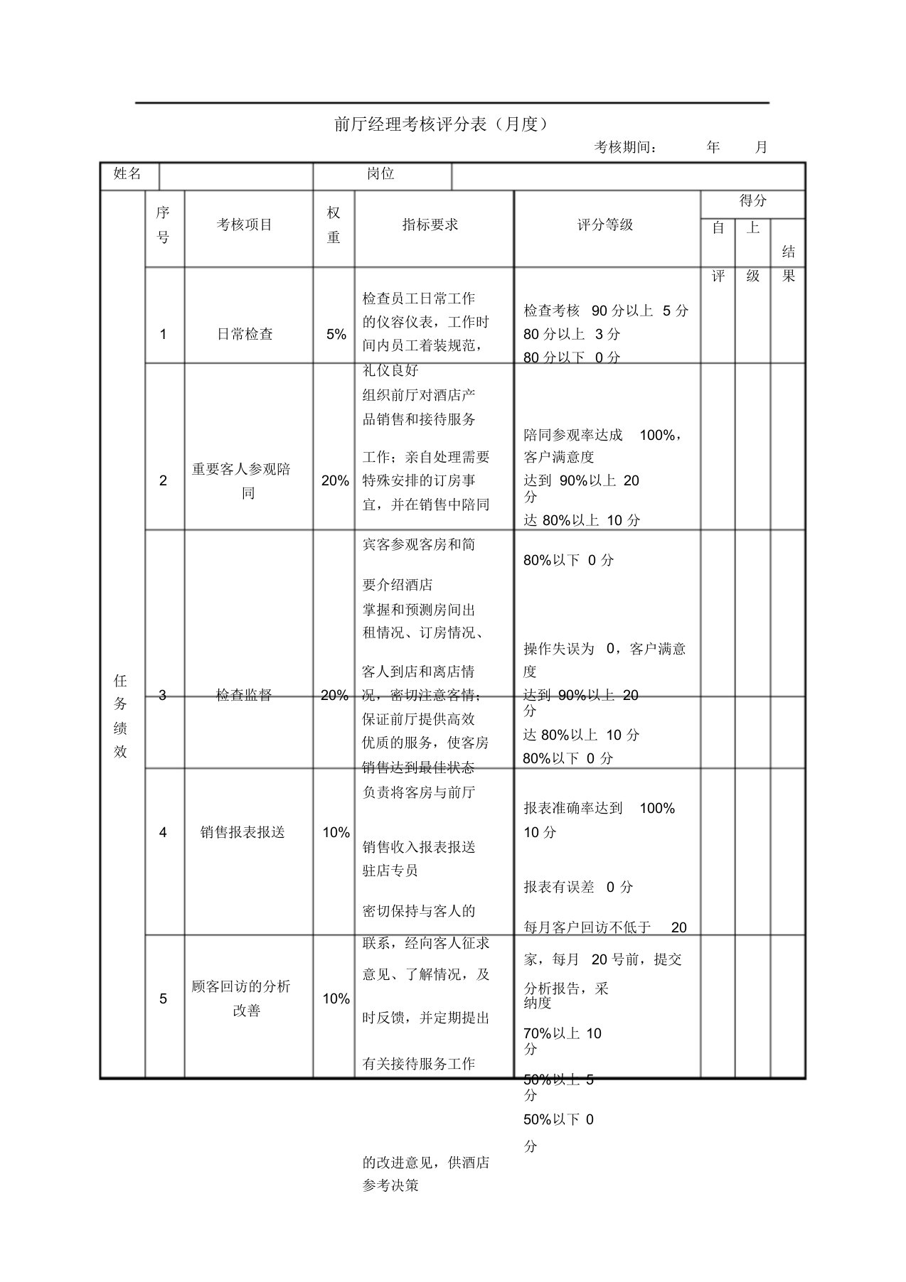 绩效考核表(前厅经理)