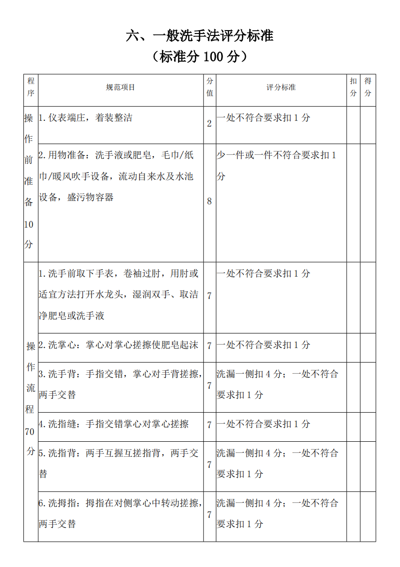 六.一般洗手法评分标准(精品文档)共3页