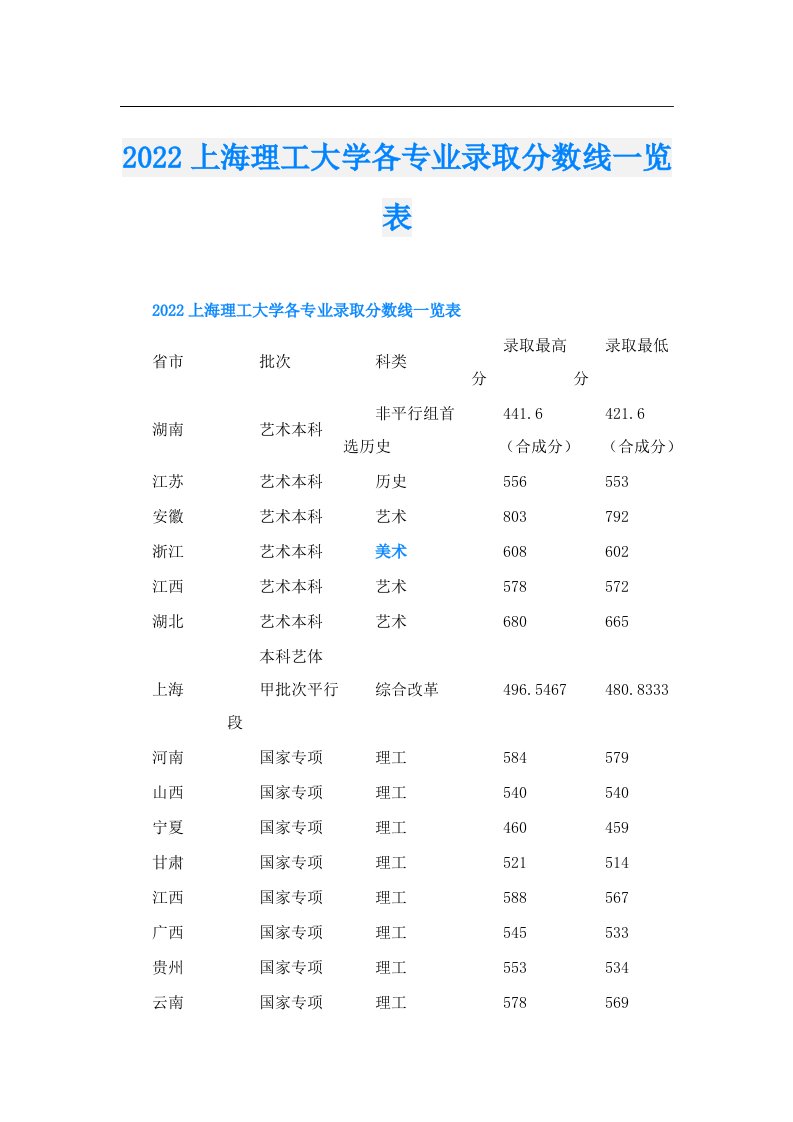 上海理工大学各专业录取分数线一览表