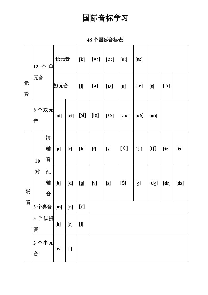 48个国际音标表（A4打印版）