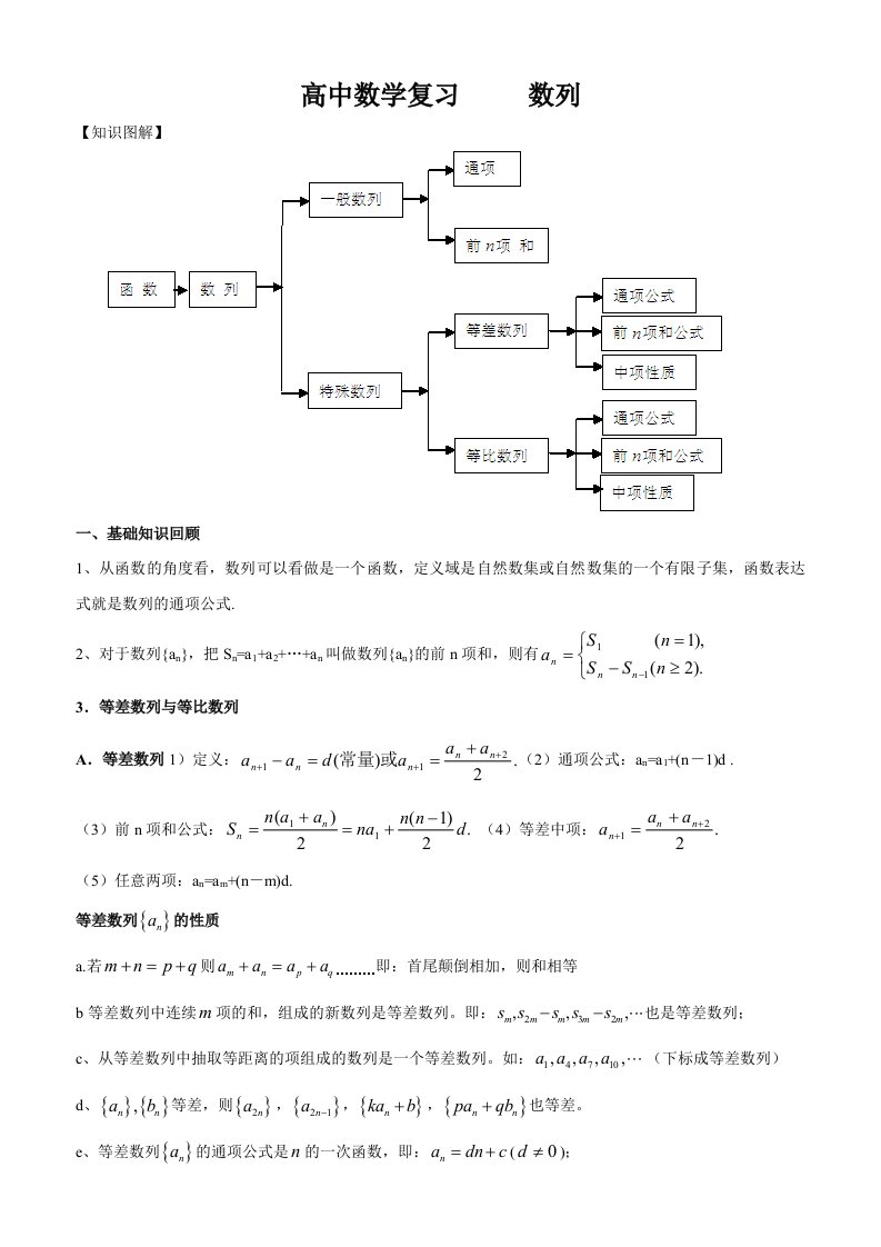 高中数学复习讲义