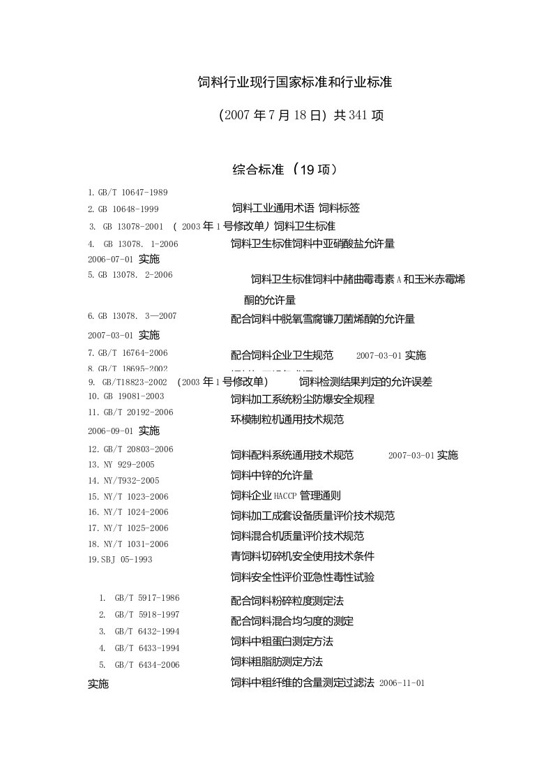 饲料行业现行国家标准和行业标准