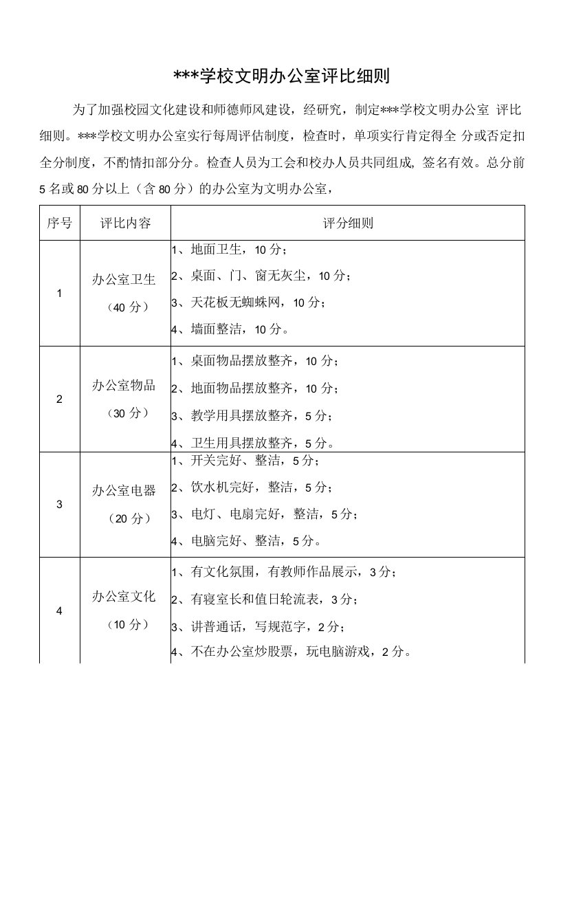 学校文明办公室评比细则