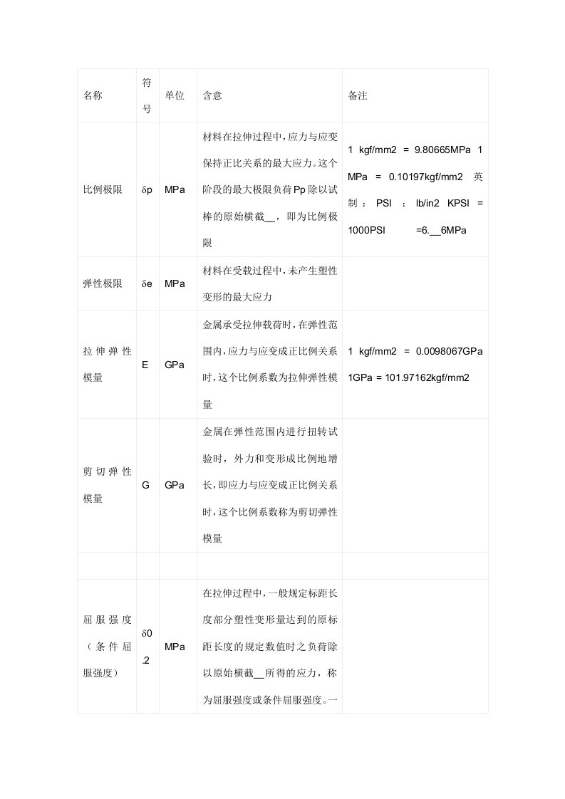 材料力学中的字母符号意义