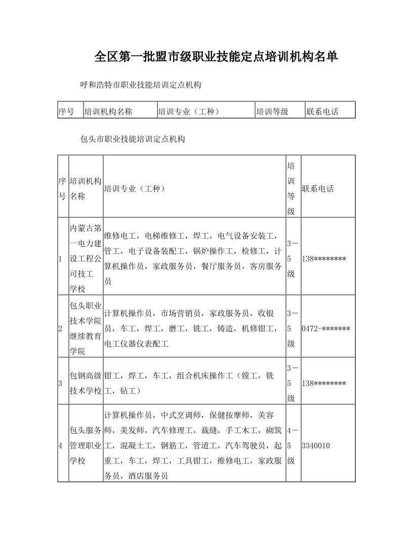 阿拉善盟职业技能培训定点机构