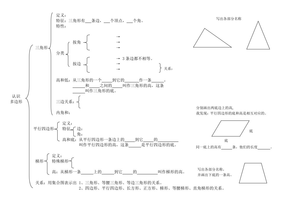 青岛版小学数学四年级下册认识多边形思维导图