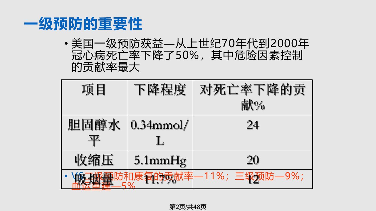 心血管病一级预防共识