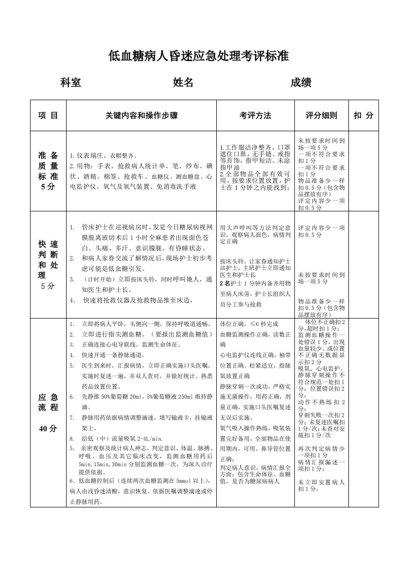 低血糖昏迷应急演练样稿