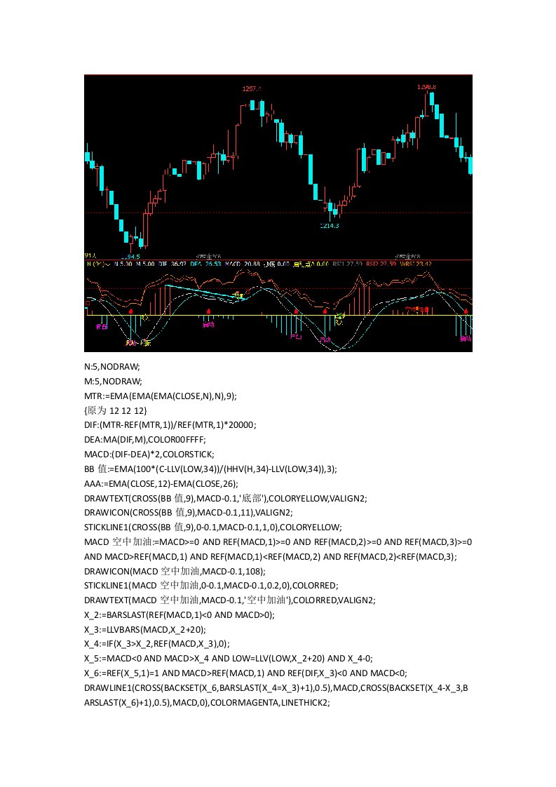 准确率98的技术指标文华期货软件指标文华财经指标公式源码期货指标