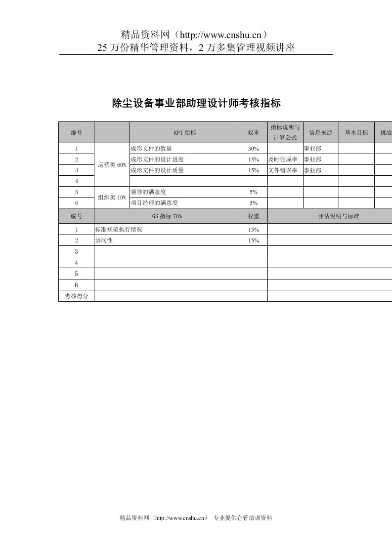 武汉天澄环保科技公司除尘设备事业部助理设计师考核指标