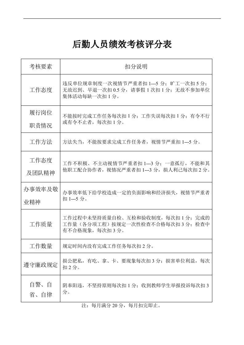 后勤人员绩效考核评分表