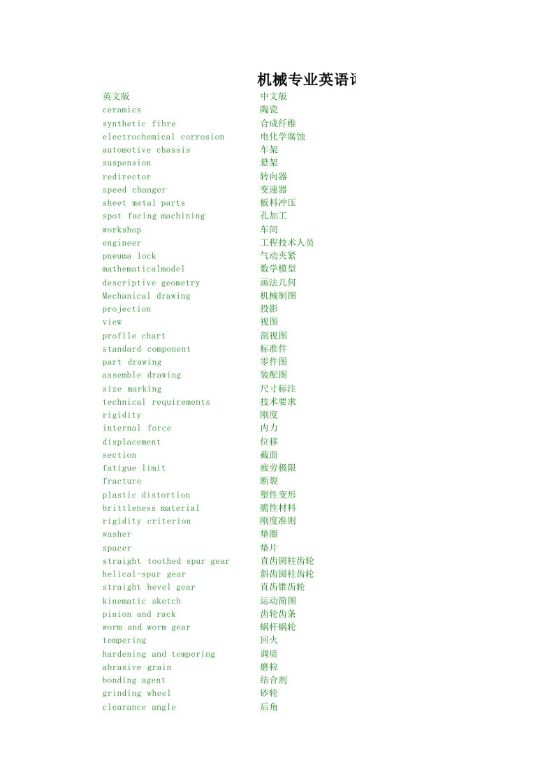 机械工程专业英语词汇