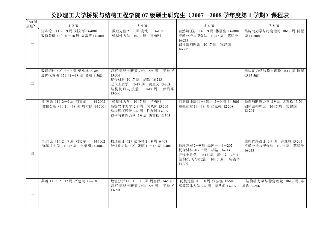 长沙交通学院研究生200