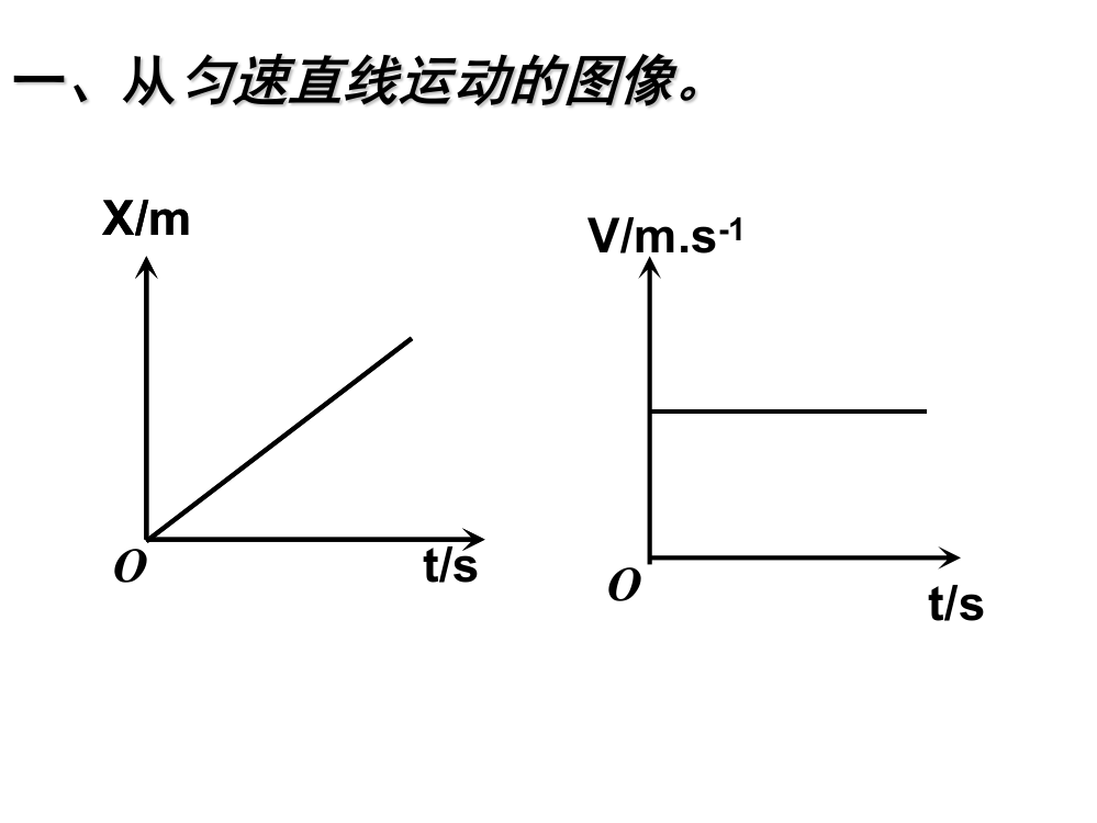 高中物理必修一位移速度与时间图像问题