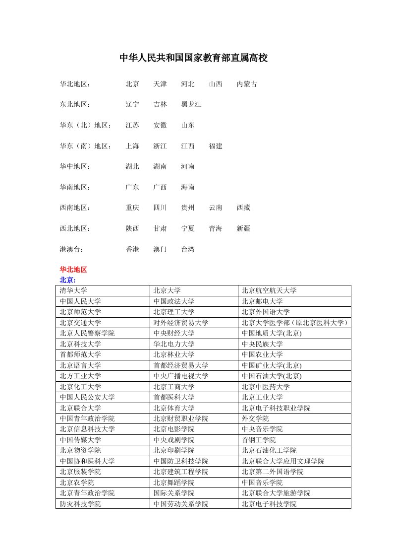 中华人民共和国家教育部直属高校